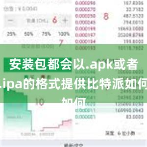 安装包都会以.apk或者.ipa的格式提供比特派如何